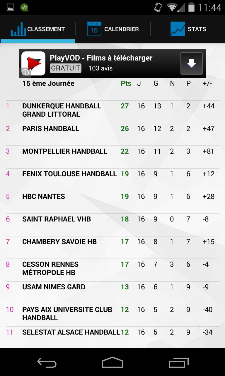 Handball Score