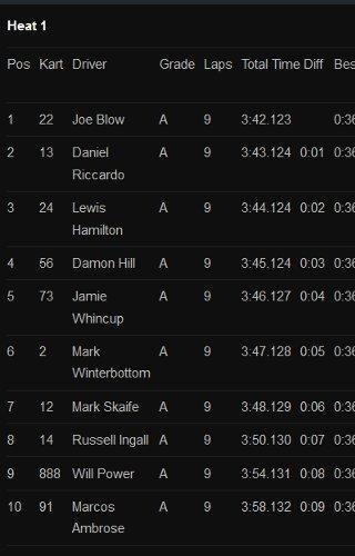 North Shore Karting Club