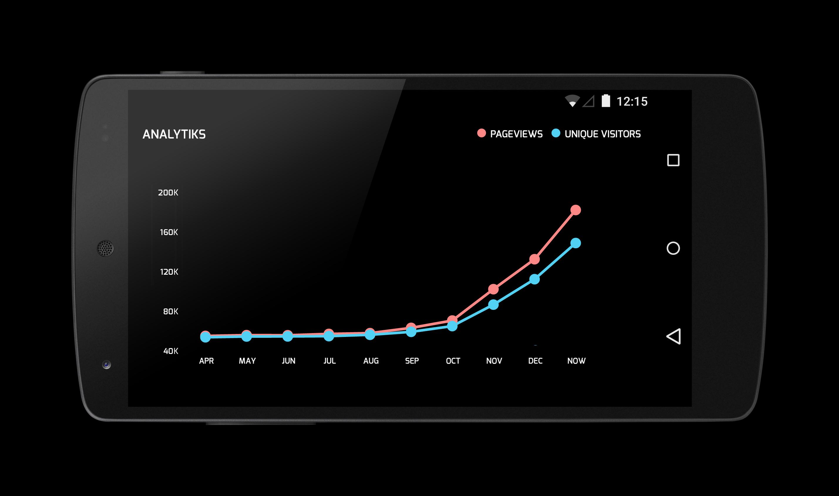 Analytiks for Google Analytics
