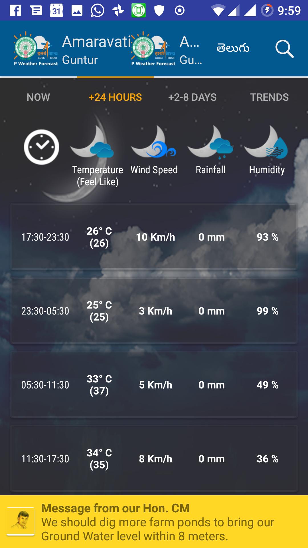 Andhra Pradesh Varuna