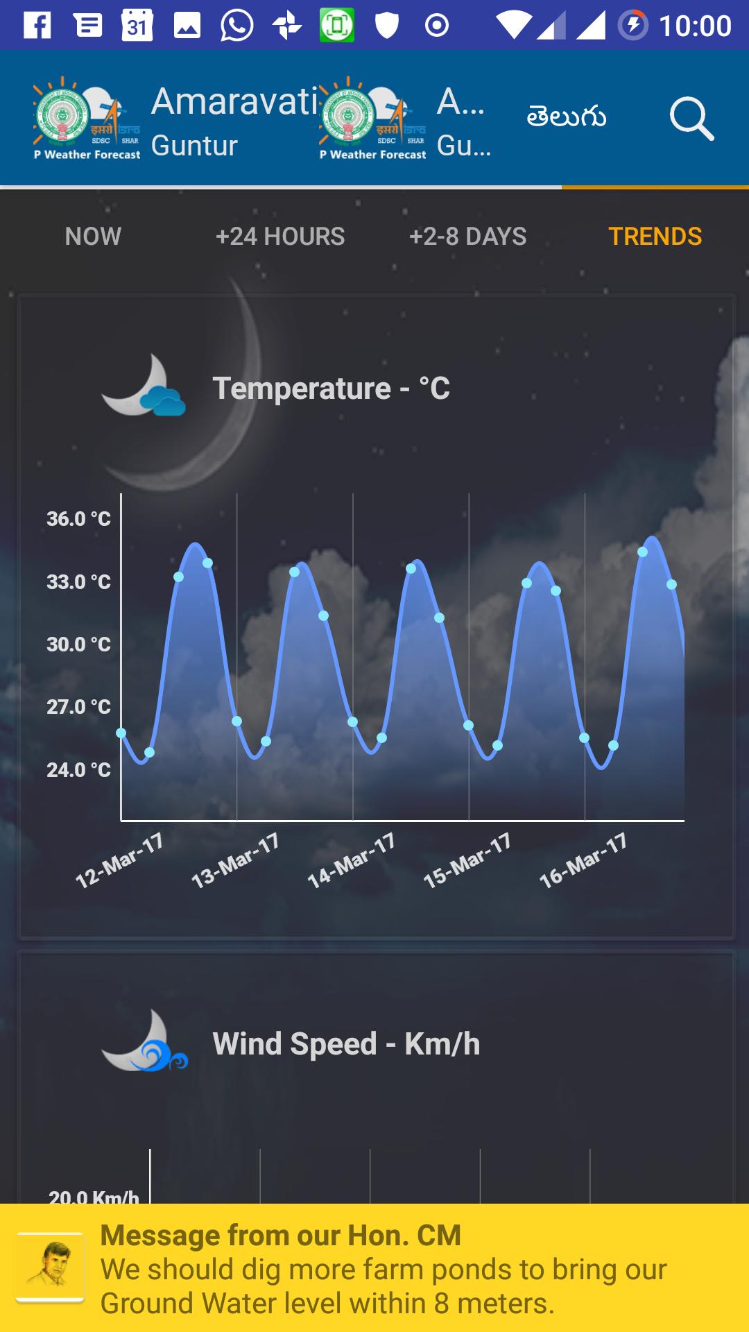 Andhra Pradesh Varuna