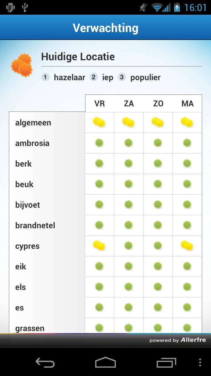 Hooikoorts Pollenradar