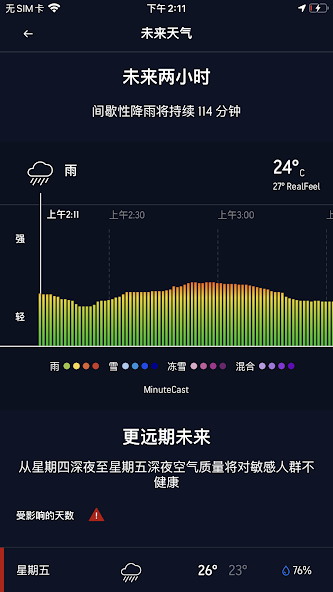 AccuWeather